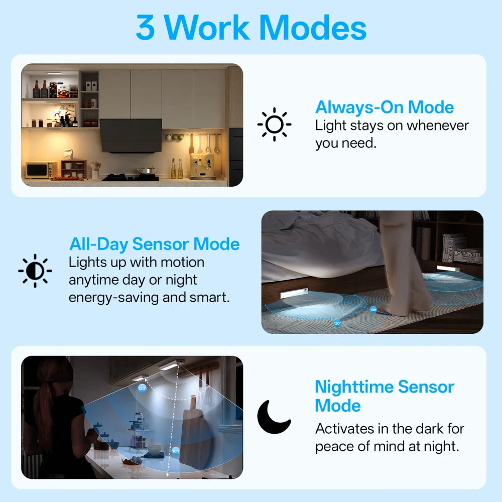 Rechargeable Motion Sensor Cabinet Light